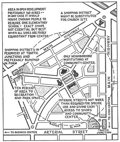 vybavením (1920 ) Chicagská škola urbánní ekologické sociologie