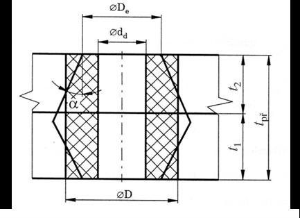 = náhrada kuželů válcem: DŮLEŽITÉ D = D e + t pp 2 ttt kde: D e...vnější průměr dosedací plochy matice / hlavy = dle Rötschera: pro tg α = 1 (tzv.