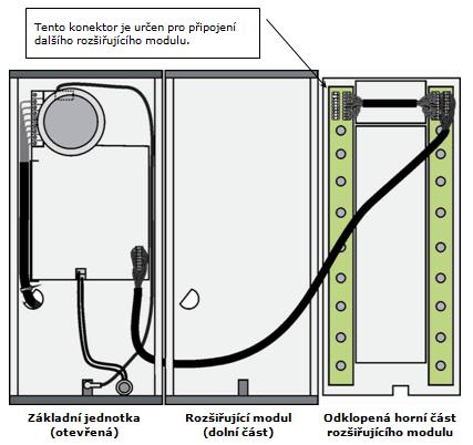 Připojení rozšiřujícího modulu se 16 tlačítky k základní jednotce.