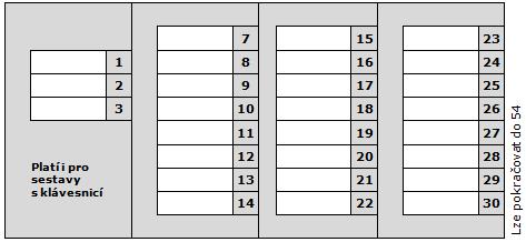 Číslování tlačítek Číslování tlačítek sestavy s celými tlačítky Číslování tlačítek sestavy s