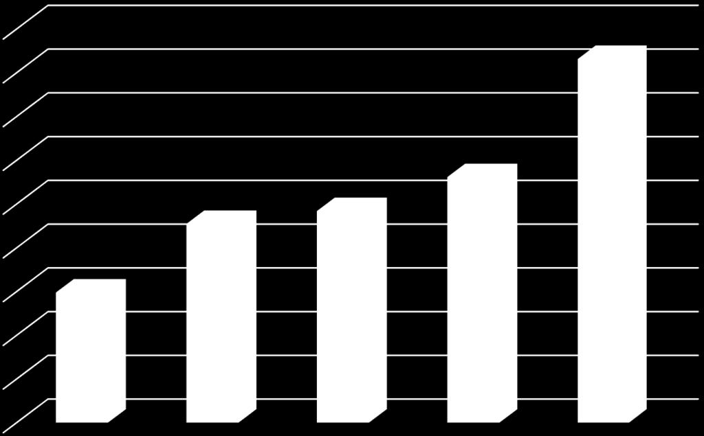 Priemerný evidenčný počet zamestnancov Trh práce Priemerný evidenčný počet zamestnancov v NSK v období rokov 2010-2014