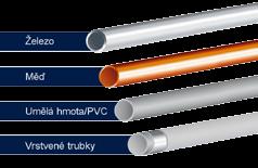 Často kladené dotazy Potřebují měděná nebo plastová potrubí ochranu před vodním kamenem? Ano, také měděná a plastová potrubí jsou náchylná k zanášení vodním kamenem.