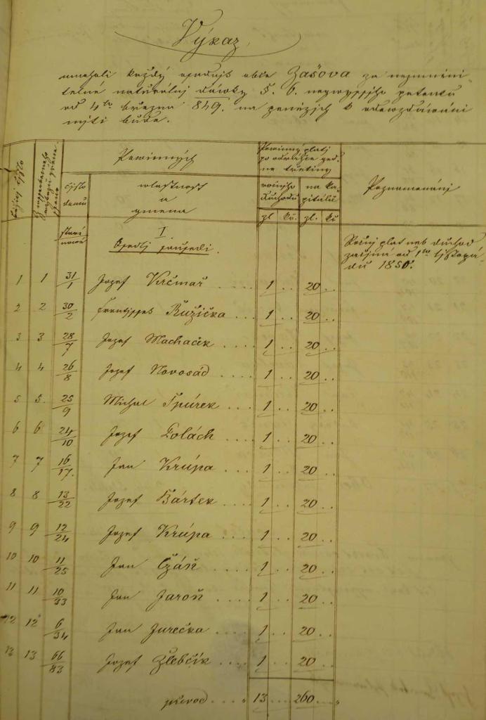 Příloha č. 15 Výkaz o vymazání naturální dávky z roku 1850 s usedlostmi č. p. 22 a č. p. 24, str. 1. Státní okresní archiv Vsetín, Archiv obce Zašová, Inv.