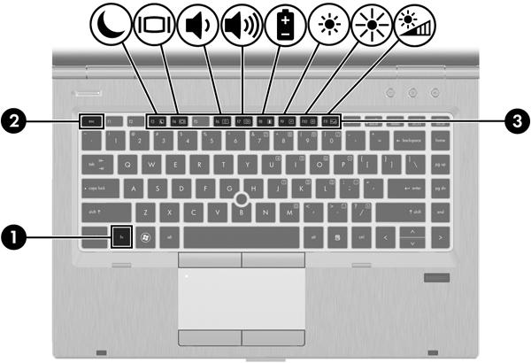 Používání klávesnice Identifikace klávesových zkratek POZNÁMKA: Použijte obrázek, který nepřesněji odpovídá
