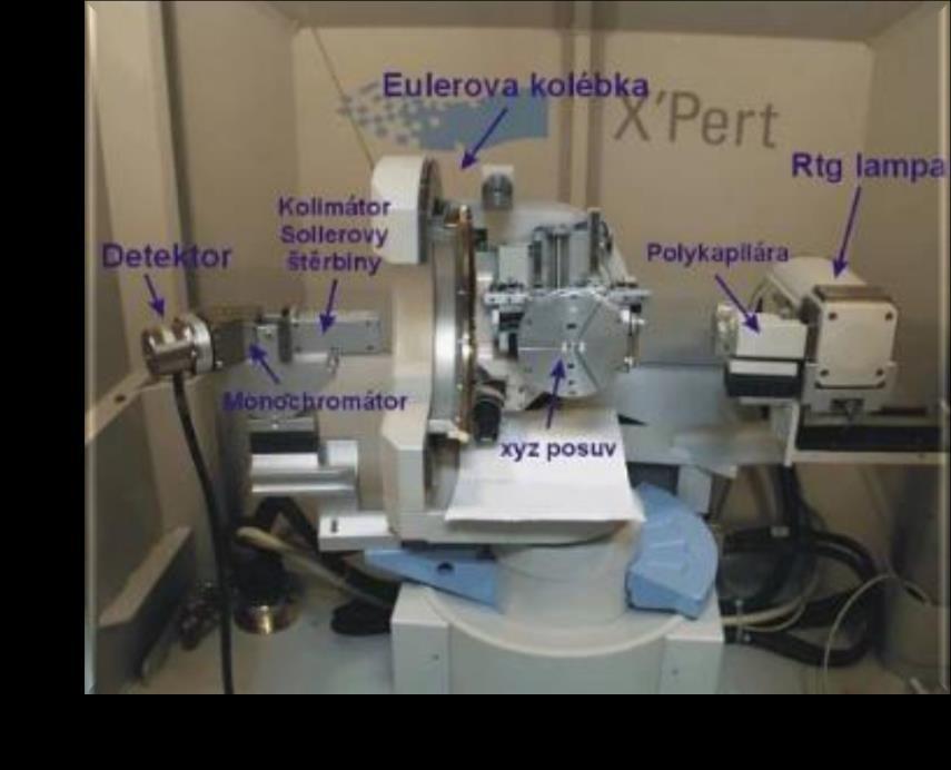 experimentálního vybavení - Jediná