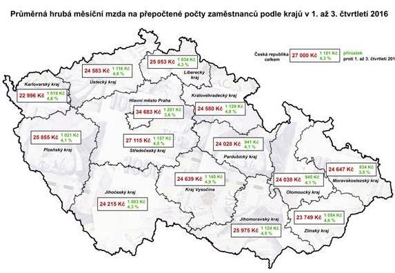 ani krytem. Avšak klienti si rádi na sedačkové lanovce odpočinou, oproti kotvě a pomě. Pochopitelně středisko upravují rolby, které také staví různé dráhy a překážky.