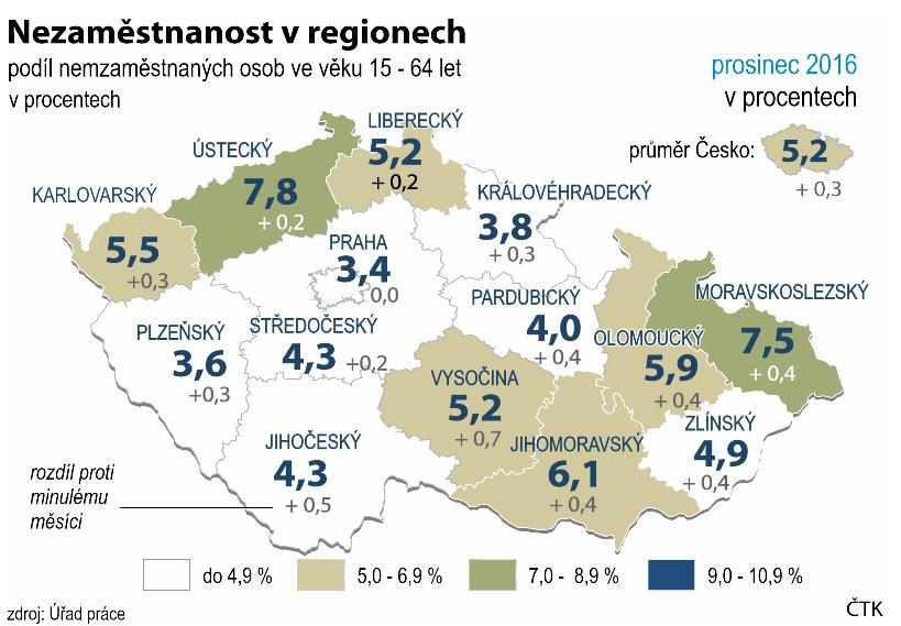 běží už začátkem dubna a trvá do října, mohou pracovat lidé, kteří si naopak v zimně vydělávají ve Ski areálu Lipno.