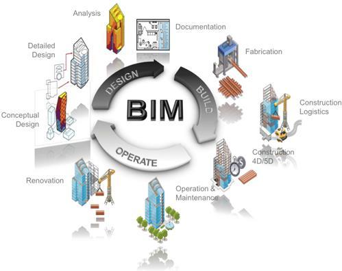 JE PROJEKT NVL BIM?