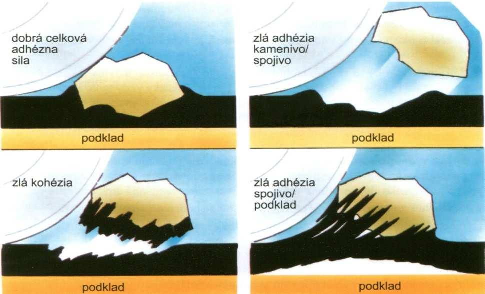 plasticity (KK-BL) - Zvyšují kohezi a adhezi (přilnavost)