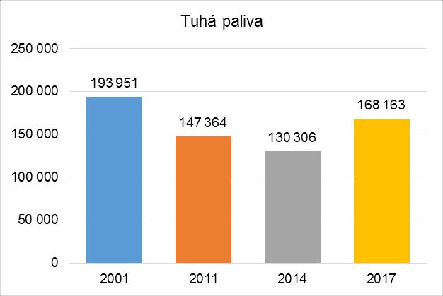 Energetická bilance v MSK dle