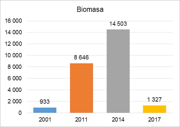 2014, scénář vývoje energetiky