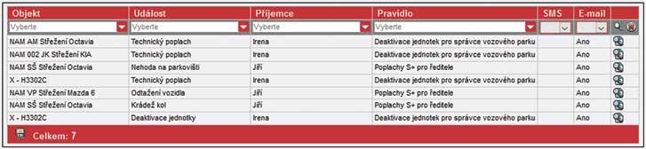 NOTIFIKACE A PRAVIDLA Jednotky ONI system vyhodnocují celou řadu událostí v závislosti na zvoleném balíčku služeb nebo jednotlivých funkcích.