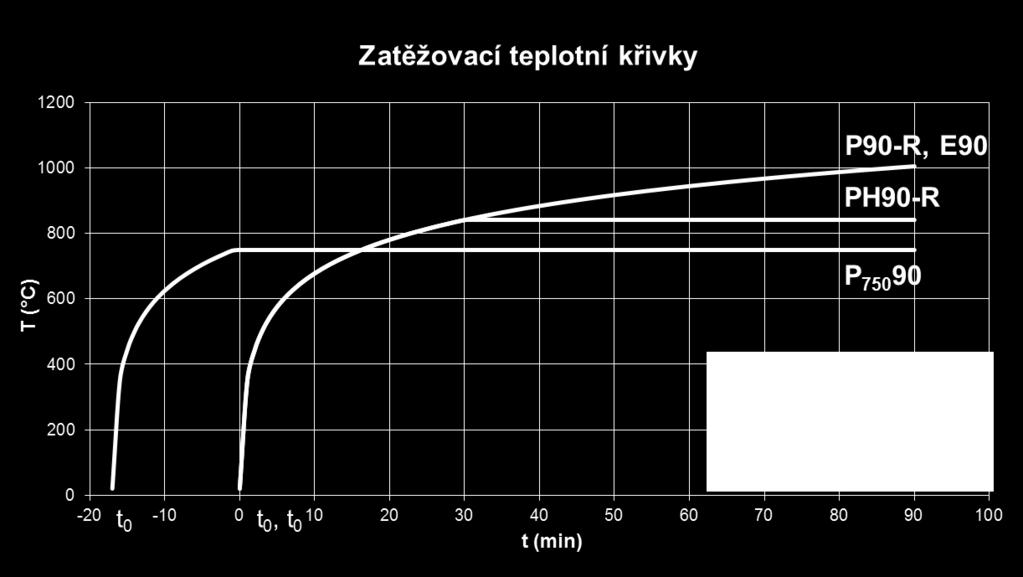 funkčnosti kabelů a kabelových