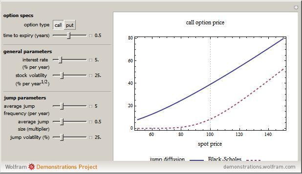 http://demonstrations.wolfram.