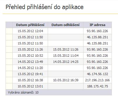 Tabulka udává informace o datu přihlášení/odhlášení a IP adrese