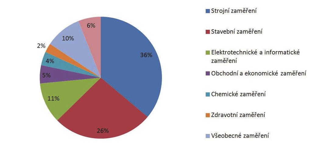 1 Možnosti využití tabletu ve výuce 1.1 Pohled vyučujícího V roce 2014 proběhl dotazníkový sociologický průzkum mezi učiteli středních škol.