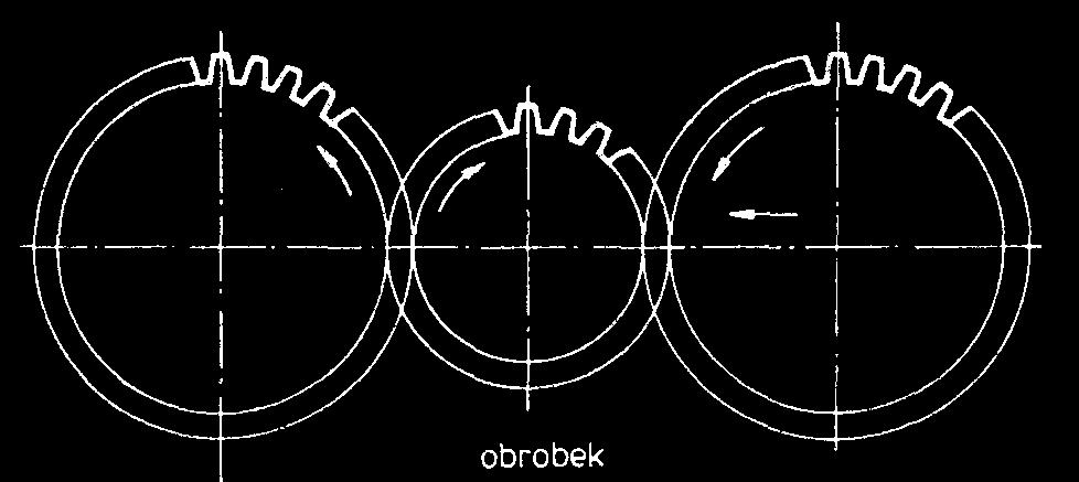 vrstvách na bocích zubů. Pro tuto metodu se konstruují stroje se třemi, dvěma a jedním válcem. Nejvíce se používají stroje se dvěma válci (obr. 2.13). Jeden z válců je posuvný, druhý pevný.