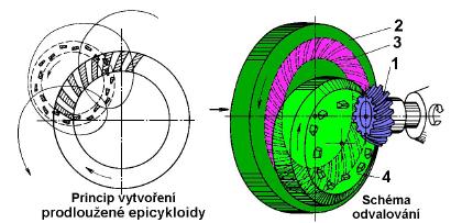 Obr. 2.