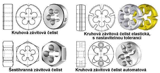 Obr. 3.1 Závitové čelisti Obr. 3.2 Vratidla pro kruhové závitové čelisti Pro strojní řezání závitů na soustruzích se využívají automatové závitové čelisti nebo produktivní závitové hlavy viz obr. 3.2 s radiálními (a), tangenciálními (b) nebo kotoučovými noži (c).