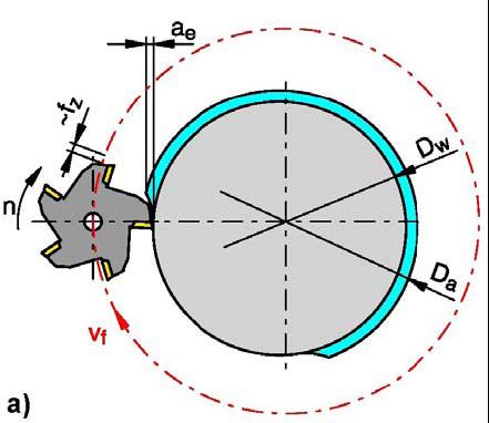 plochy, planetové (obr. 1.