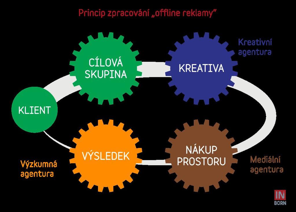 Co dokáže online reklama Jak