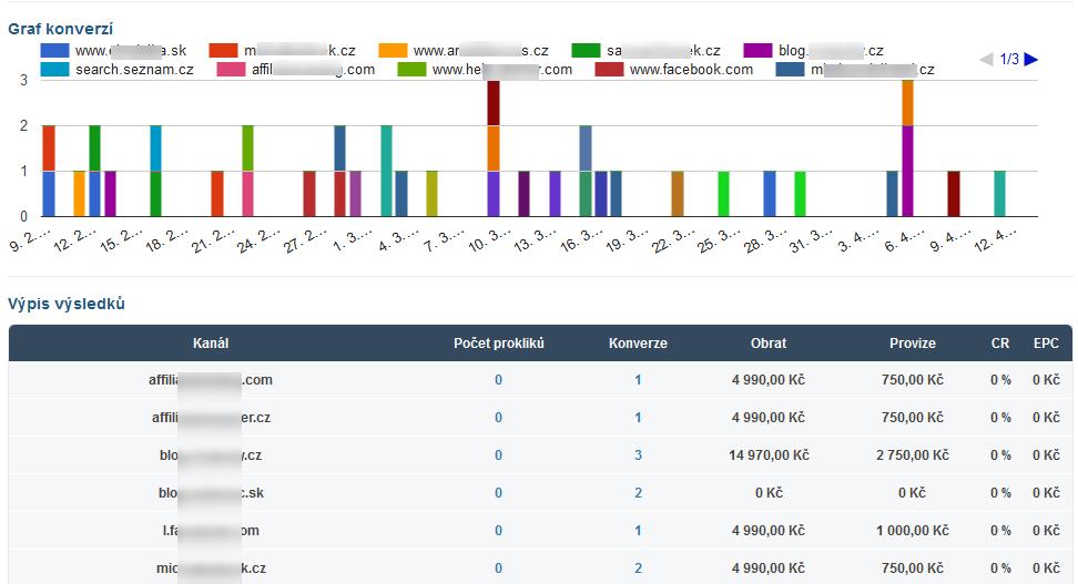 Pokud byste narazili na cokoliv nejasného, dejte nám vědět! Kanál Pro zjištění, z jakého zdroje vám do Affilboxu plyne nejvíce konverzí, můžete použít přímo v aplikaci hodnotu propagační kanál.