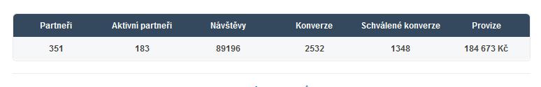 Pokročilé statistiky Jako vlastníci provizního programu určitě uvítáte rychlý přehled o tom, jak je váš affiliate úspěšný. Chtěli byste na jedno kliknutí znát odpovědi na tyto otázky?