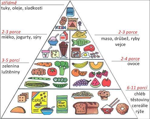 Zdravotní benefity sacharidů: množství, kvalita 55-60 % kalorického příjmu (FAO/WHO 1998) ~ 45-50 % komplexní sacharidy ~ 10 % jednoduché