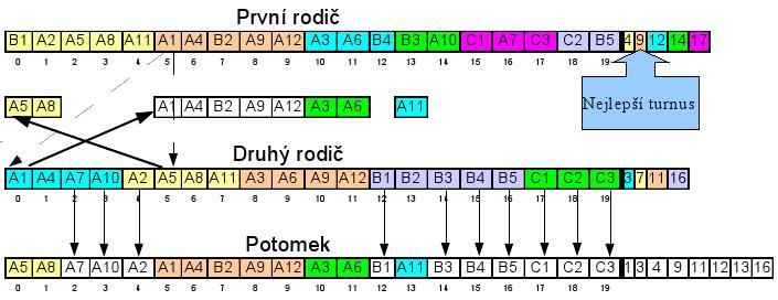 c(t) da(t) Kde poměr je normalizovaná cena turnusu. c(z) d max je poměr délky trvání turnusu a z Z0 maximální možné délky.