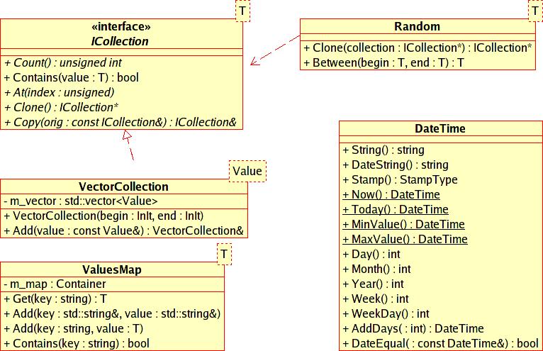 Obrázek 6.5: Diagram pomocných tříd. zjištění, zda obsahuje požadovanou hodnotu a pro získání prvku na určitém indexu.