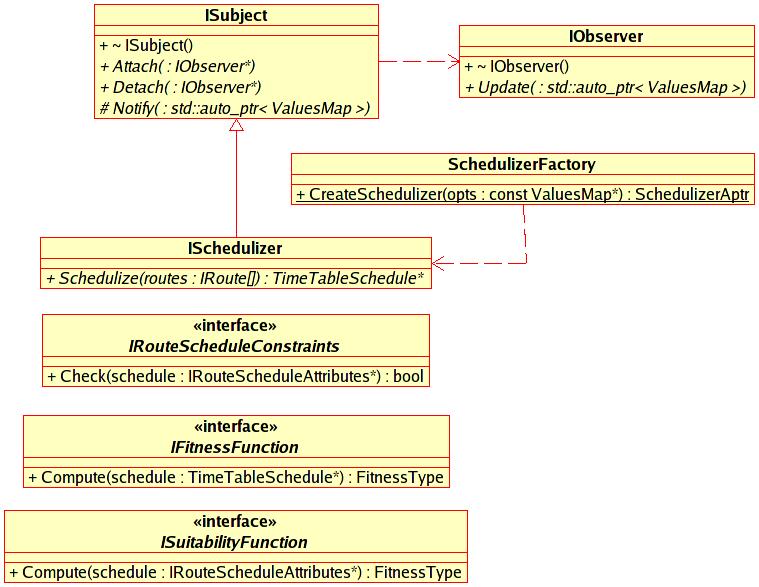 Obrázek 6.8: Diagram tříd podsystému algoritmů. kontrolu podmínek omezujících platnost jednoho turnusu. 6.4.