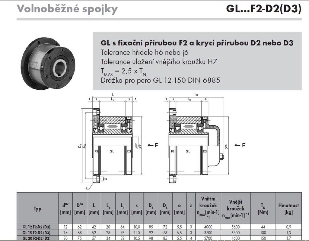 Volnoběžné spojky (volnoběžky) Přenos