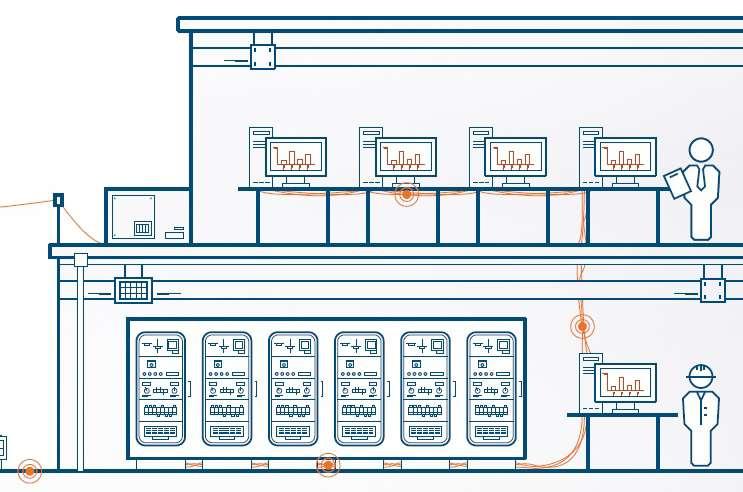 System Data Manager SDM600 Správa dat zapisovačů poruch Sběr servisních dat Automatické načtení souborů poruchových zapisovačů z IED Podporované protokoly: IEC 61850 (MMS), FTP a Windows souborový