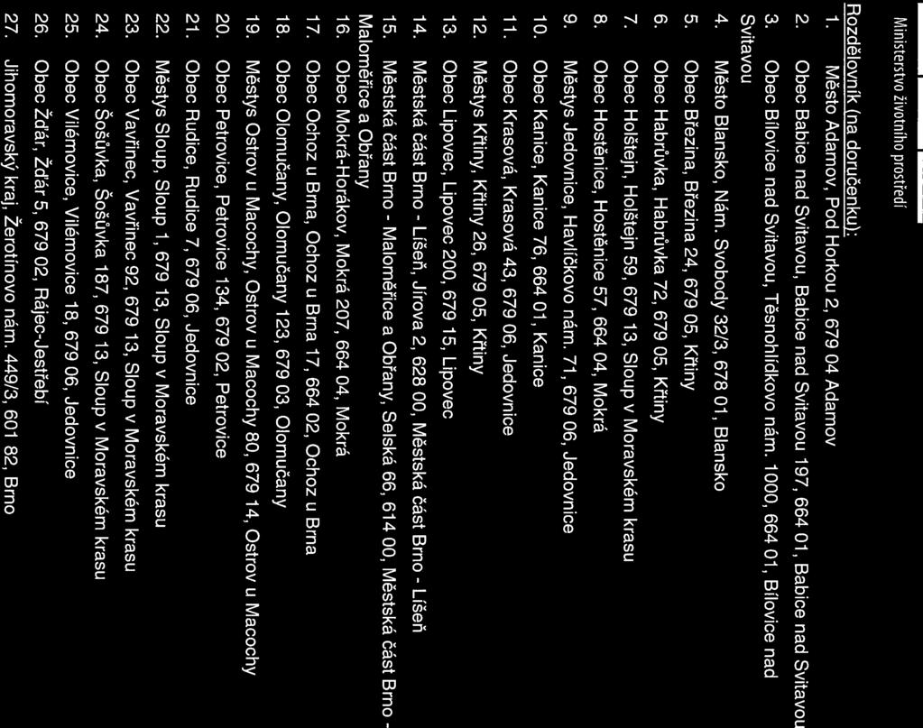 Ministerstvo životního prostředĺ Rozdělovník (na doručenku): 1. Město Adamov, Pod Horkou 2, 679 04 Adamov 2. Obec Babice nad Svitavou, Babice nad Svitavou 197, 664 01, Babice nad Svitavou 3.