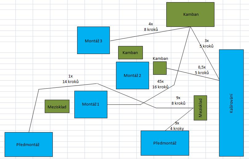 Ukázka realizovaných projektů projekt 5 Název projektu: Optimalizace vybraného montážního pracoviště ve společnosti Magna Bohemia, s.r.o. Cíle:» Identifikovat plýtvání a neproduktivní časy na pracovišti.