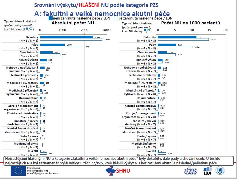 Za 2. pololetí 2015 bylo hlášeno 177 NU Za 1.