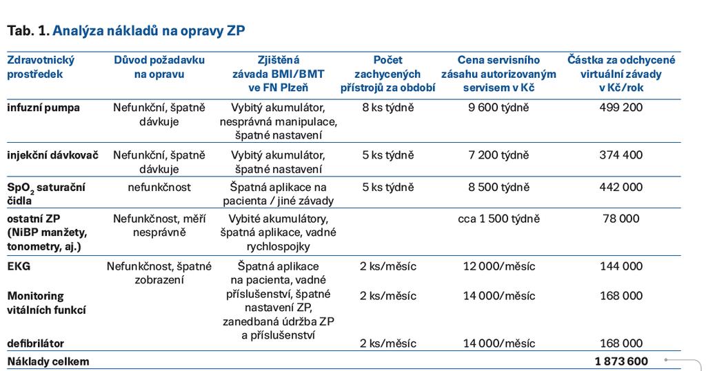 FINANČNÍ ANALÝZA VIRTUÁLNÍ