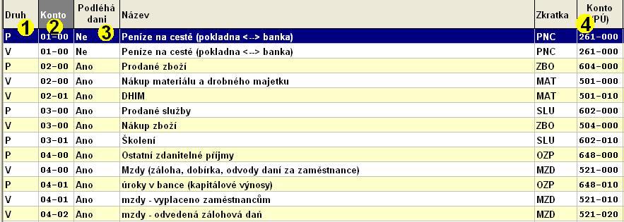 52 Je dobré vědět, že odkazy na výkaznictví lze aktualizovat prostřednictvím tlačítkové funkce Výkaznictví, kterou lze (v tabulce s osnovou) vyvolat i klávesami <Ctrl>+<F1>.