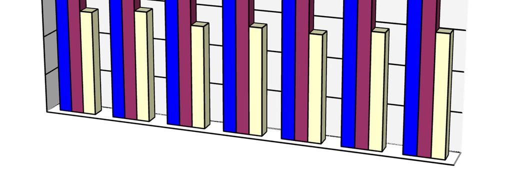 a odměny v % Pedagogičtí pracovníci 29 267,- 3 744,- 12,79 THP 27 535,- 8 016,- 29,11 Dělnická povolání 14 648,- 2 698,- 18,42 Rok 2016 Průměrný plat celkem Osobní příplatek a odměny z průměrného