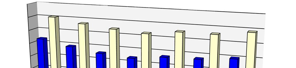 Od školního roku 2013/2014 vyučujeme žáky uměleckých oborů už jen dle ŠVP. Celkovou skladbu oborů školy považujeme za stabilizovanou. Od 1.