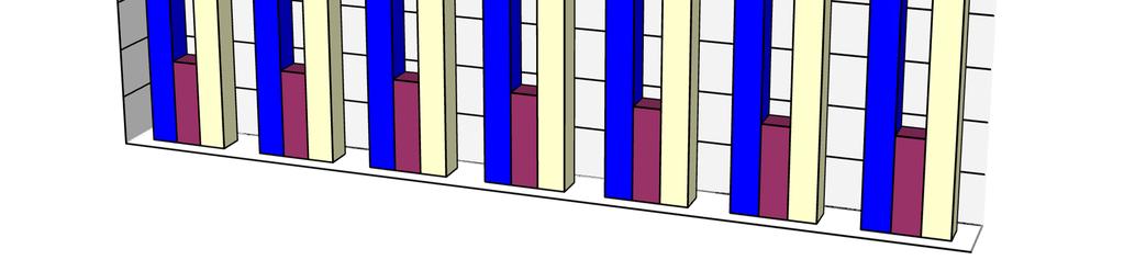 Nabídka studia školy vhodně doplňuje celkovou nabídku studijních oborů opavských středních škol.