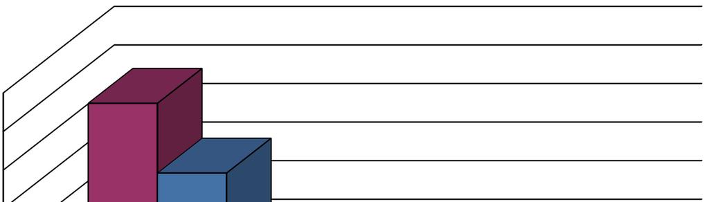 Počet zaměstnanců: Střední škola průmyslová a umělecká, Opava, příspěvková organizace, V počtu pedagogických pracovníků došlo v průběhu roku 2016 k mírnému zvýšení.