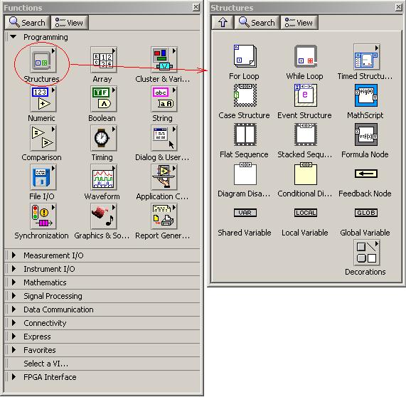 Řídicí struktury programu Reprezentace řídicích struktur v programu je formou rámečku, který obklopuje tu část blokového diagramu, na kterou se vztahuje Obdoba struktur z textově