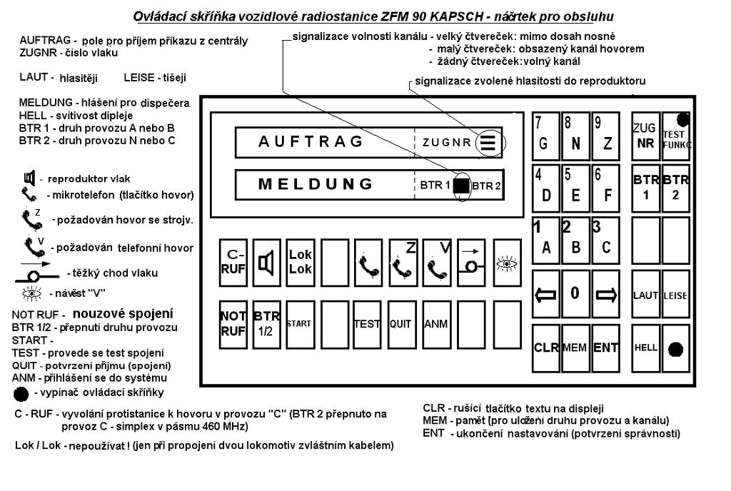 DKV PŘ DKV - Příloha 2 - Provozní řád MRS 7.2. Radiostanice Mesa 23 Návod na obsluhu radiostanice Mesa 23 je uložen v Příloze A. 7.3. Radiostanice Kapsch ZFM 90 Radiostanice pracuje na shodných principech jako radiostanice RFT Mesa Kölleda.