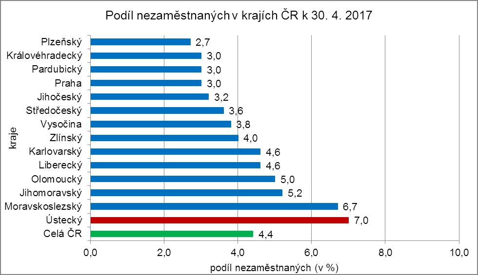 3. Vývoj počtu uchazečů a VPM v Ústeckém kraji v letech 2015-2017 4.