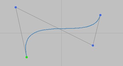 Vektorová grafika základem vektorové grafiky je analytická geometrie a