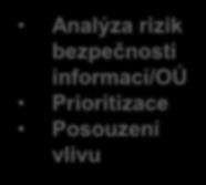 procesních a technických požadavků GDPR Analýza