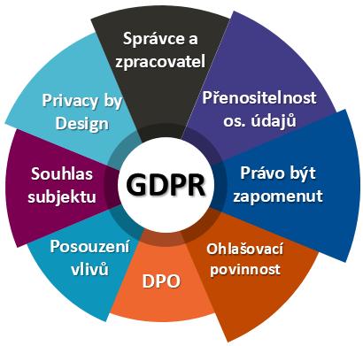 SROVNÁVACÍ ANALÝZA (graf budoucích požadavků) Úřad