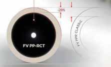 Novým produktem je PP-RCT (zkratka je tvořena anglickými termíny Polypropylene Random Cristallinity Temperature).