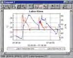 od Windows XP, nelze pod Windows RT a Windows ARM nebo Intel Itanium systémy Windows) software pro ruční přístroje s loggerovou funkcí GSOFT 3050 obj. č.